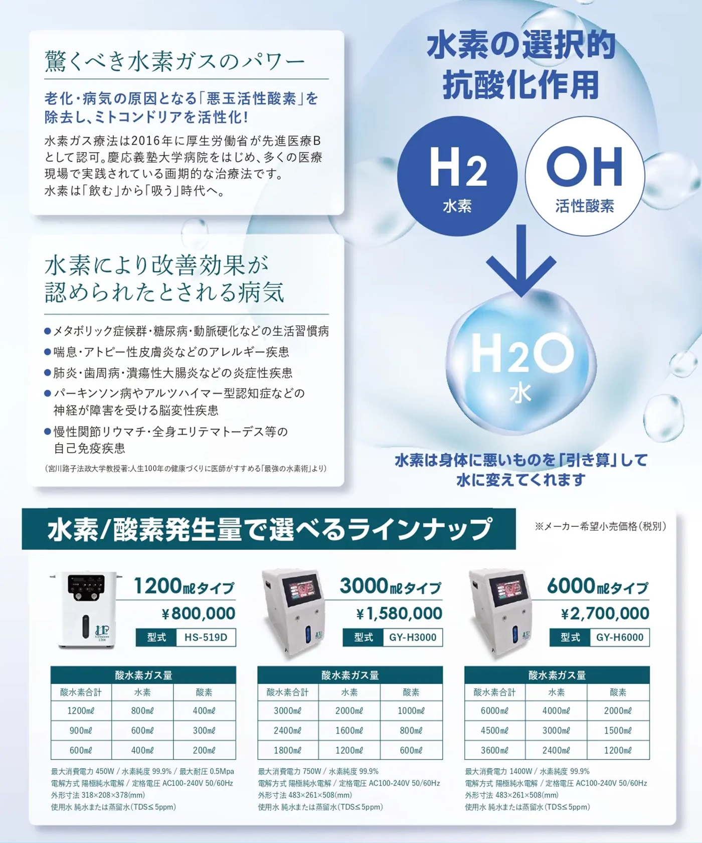 水素吸入器